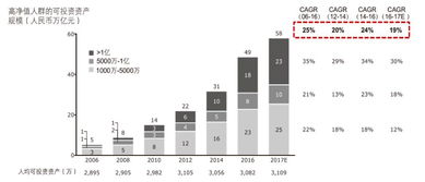 信托公司財富管理業務 投資管理模塊的戰略地圖與實戰指導