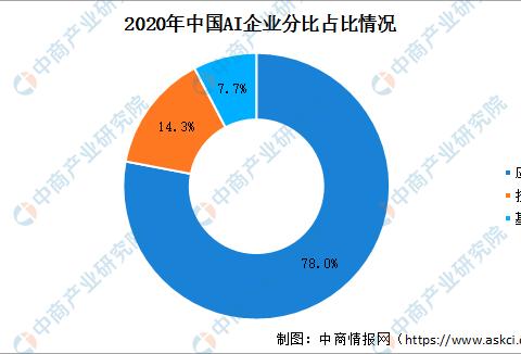 2020年中國智慧工廠產業鏈全景透視與投資機遇分析
