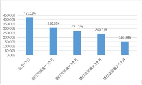 投資權益類產品 為何提前布局與長期持有是制勝關鍵