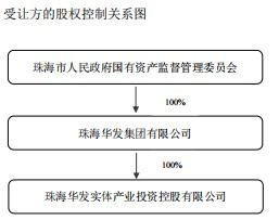 光庫科技Infinimax和Pro Tech減持計劃提前終止，技術轉讓成關鍵因素